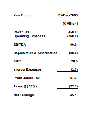 Terminal Value was concerned: - in Scenario 1 you should calculate the