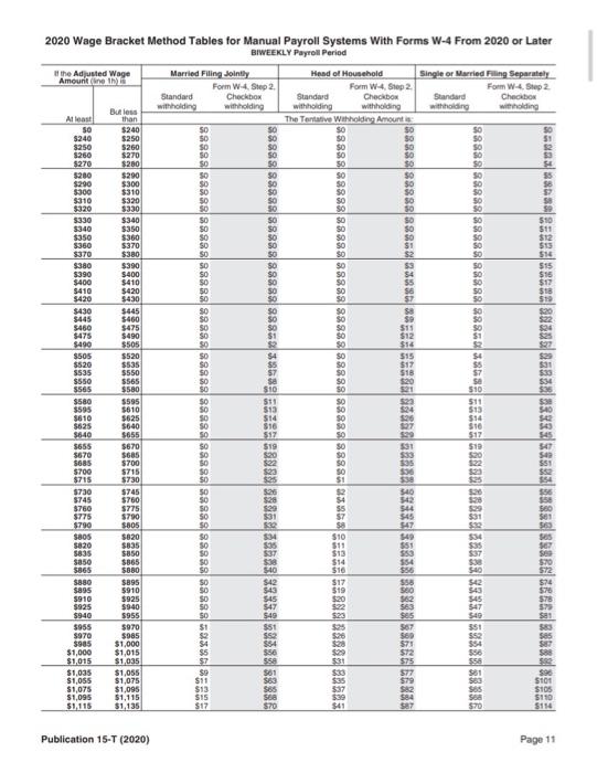  8803 3340 2020 Wage Bracket Method Tables for Manual Payroll Systems