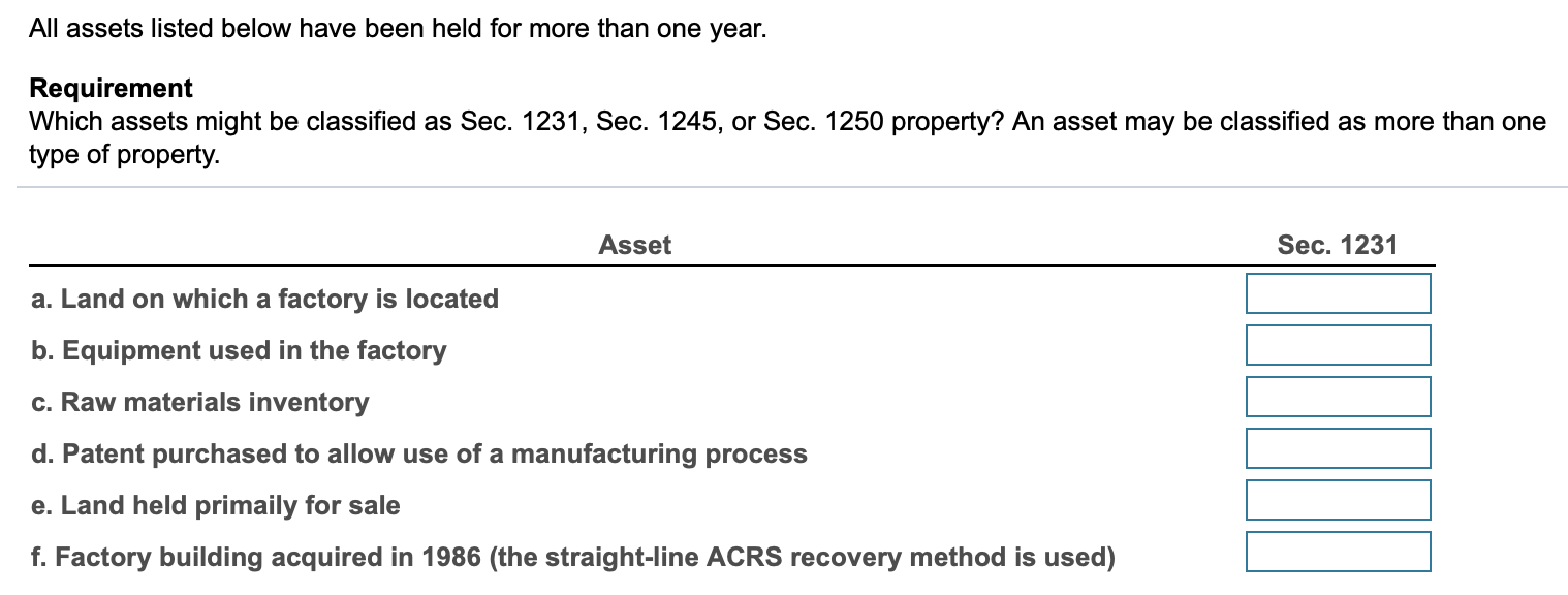 All assets listed below have been held for more than one