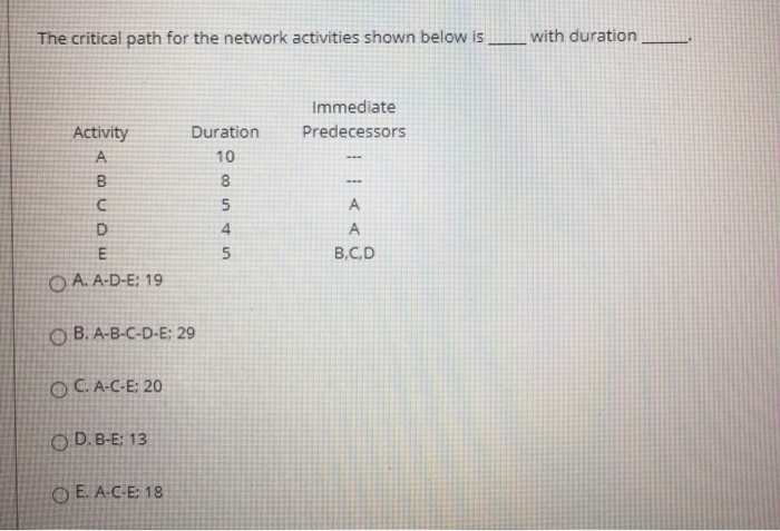  The critical path for the network activities shown below is __
