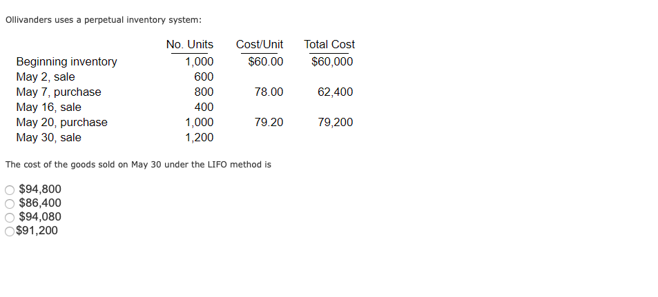 2 part question Ollivanders uses a perpetual inventory system: Cost/Unit $60.00 Total