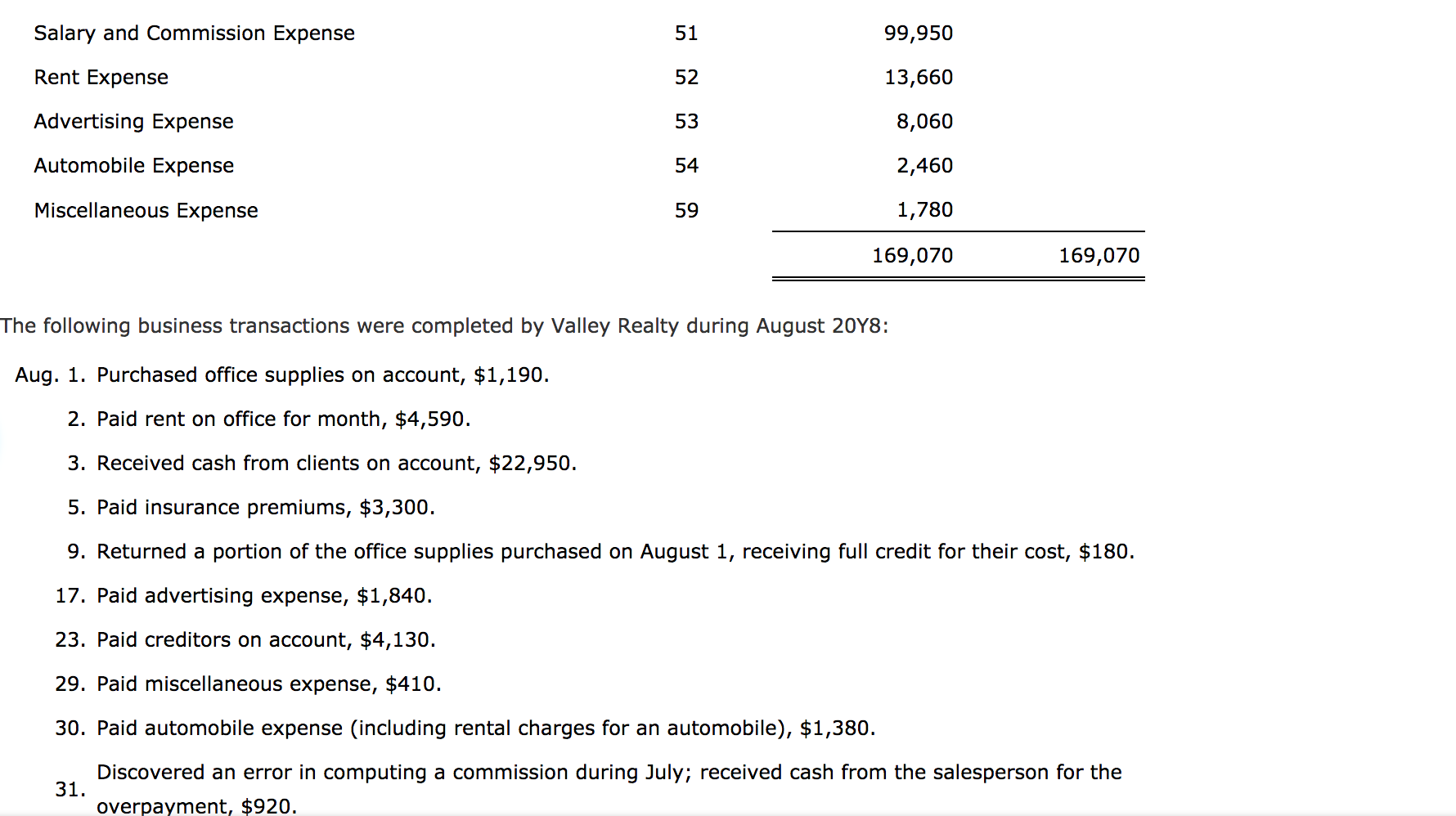 Valley Realty acts as an agent in buying, selling, renting, and managing