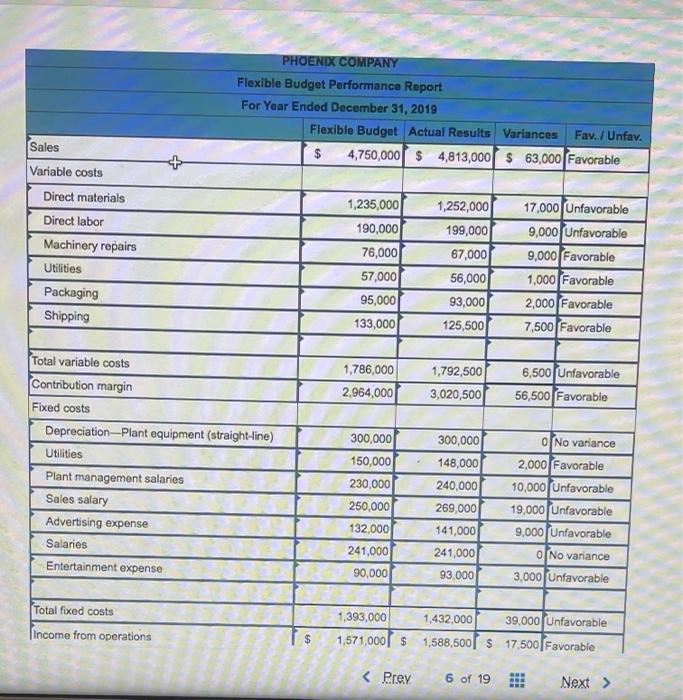 operations have been more stable in the most recent year and are