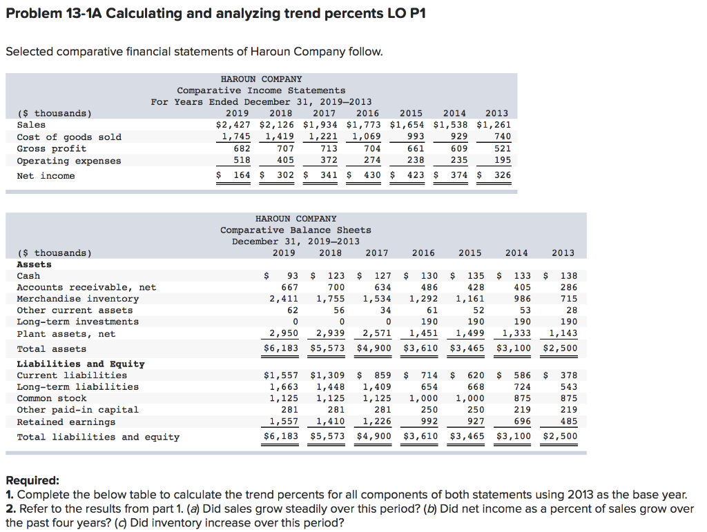 Problem 13-1A Calculating and analyzing trend percents LO P1 Selected comparative