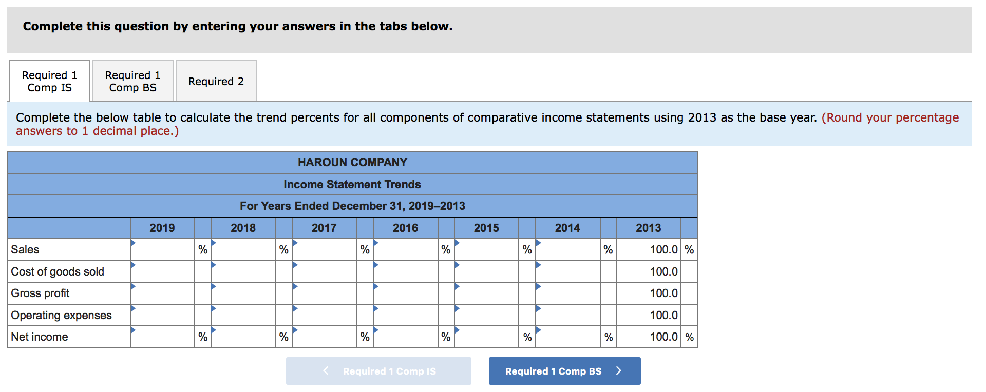 financial statements of Haroun Company follow. ($ thousands) Sales Cost of goods