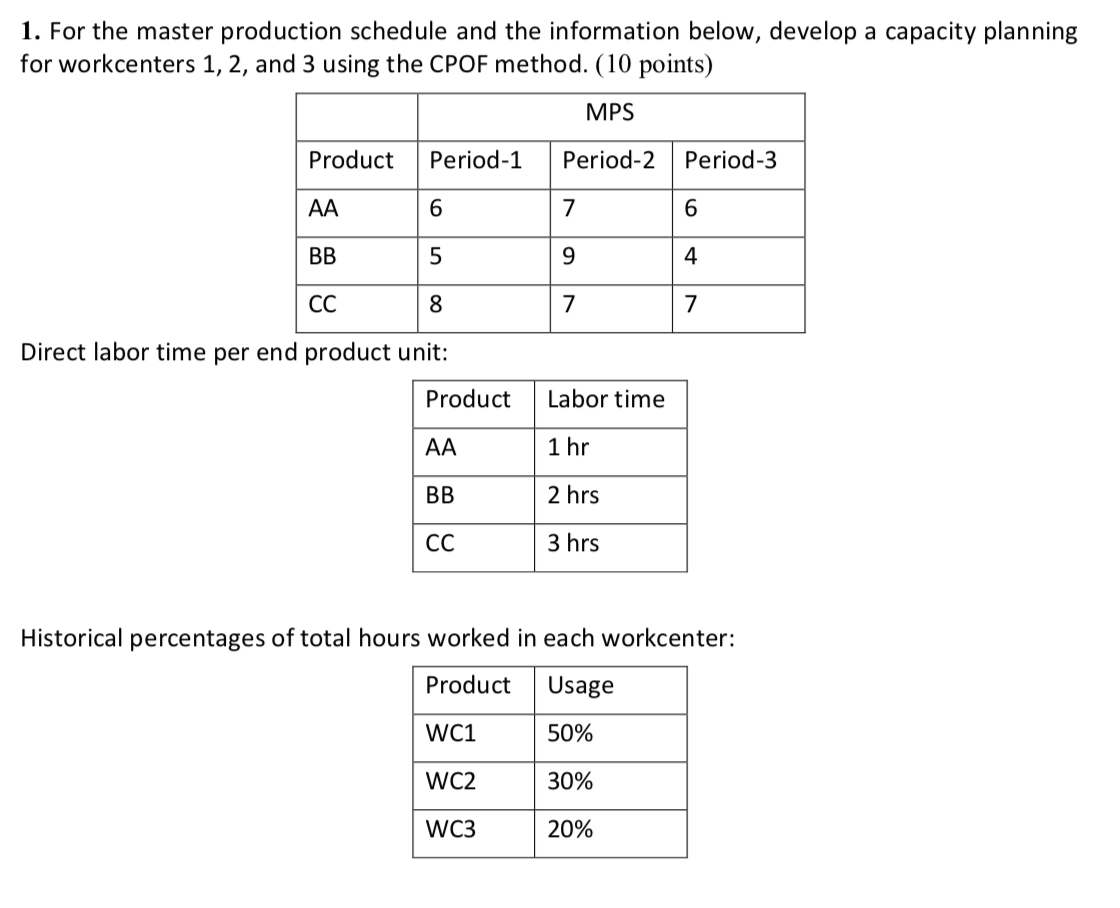 BOM file and the routing and standard time data below, develop a