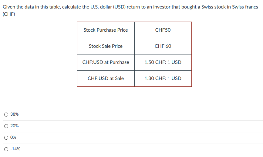  Given the data in this table, calculate the U.S. dollar (USD)