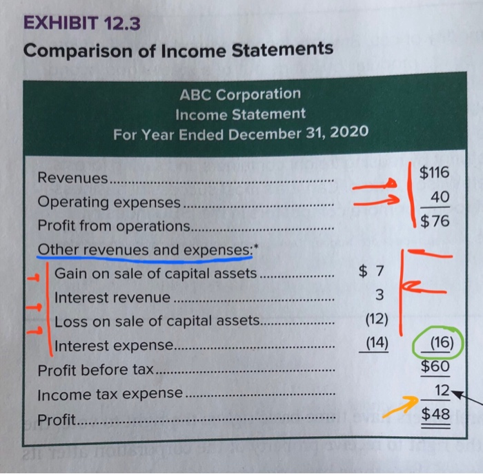 it is formatted correctly. i often see that in income statements there