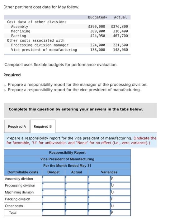 the control of the vice president of manufacturing. Each division has a