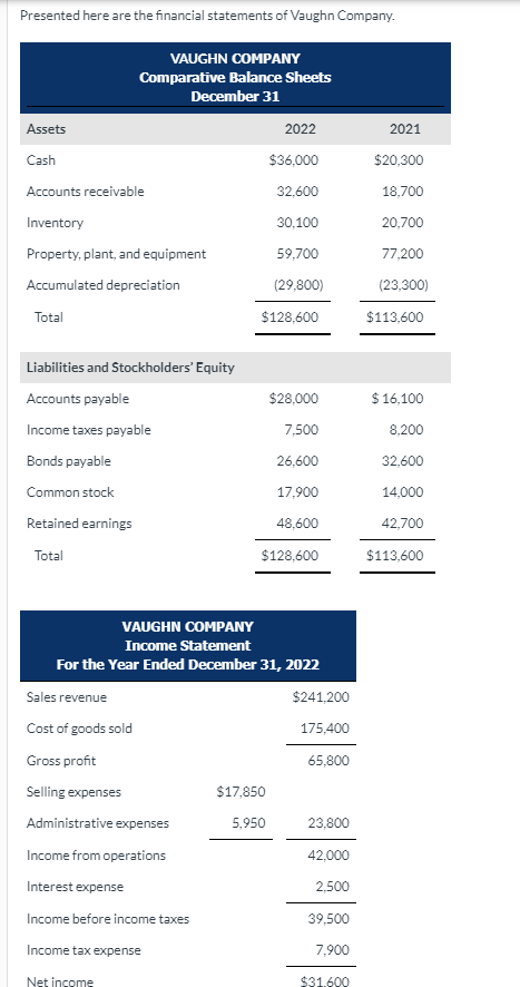  Please use the same format as the question. Presented here are
