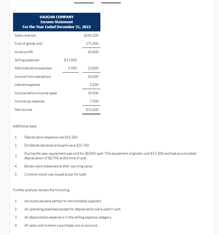 the financial statements of Vaughn Company. VAUGHN COMPANY Comparative Balance Sheets December