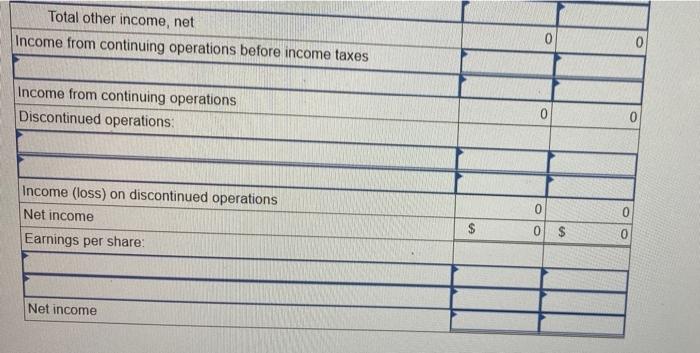 Cost of goods sold Administrative expense Selling expense Interest revenue Interest expense