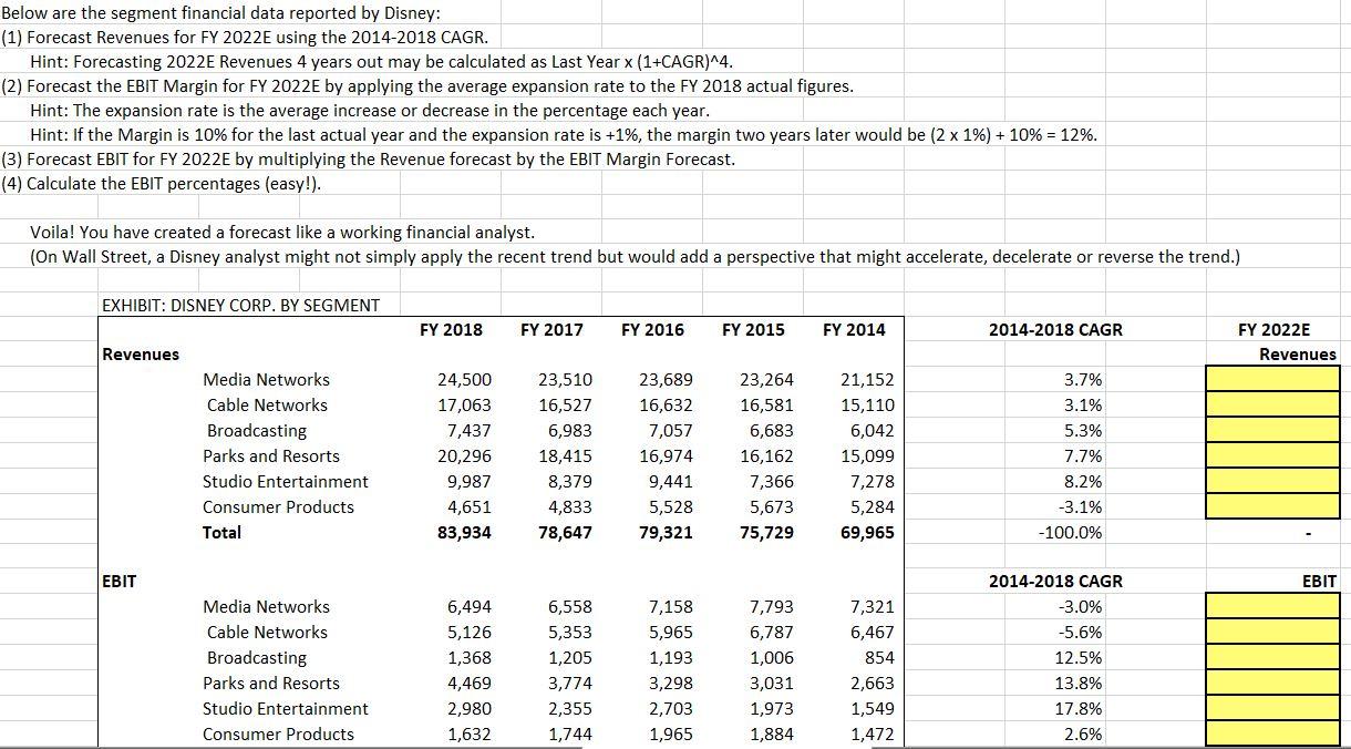 Below are the segment financial data reported by Disney: (1) Forecast