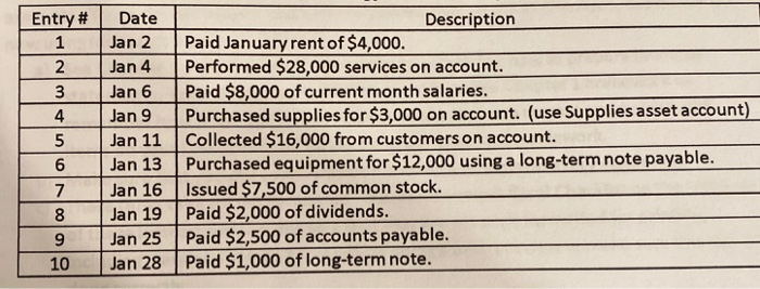  Entry # 1 2 4 Date Jan 2 Jan 4 Jan