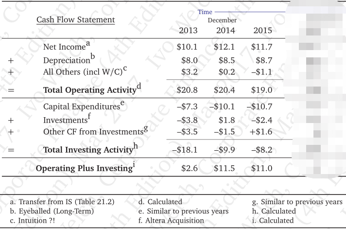 minimum: Sales/revenues will decrease by 10% due to the impact of new