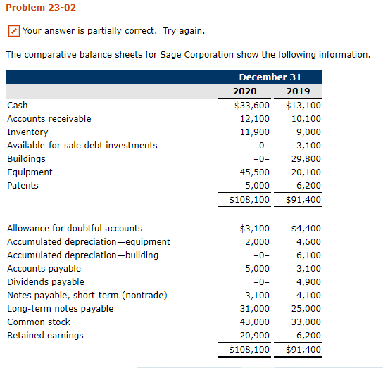  Problem 23-02 Your answer is partially correct. Try again. 2020 The