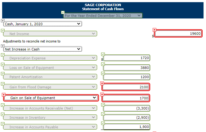 2019 Cash $33,600 $13,100 Accounts receivable 12,100 10,100 Inventory 11,900 9,000 Available-for-sale