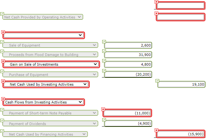 debt investments -0 3,100 Buildings -0 29,800 Equipment 45,500 20,100 Patents 5,000