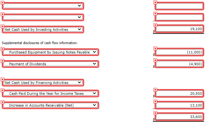 6,200 $108,100 $91,400 Allowance for doubtful accounts Accumulated depreciation equipment Accumulated depreciation-building