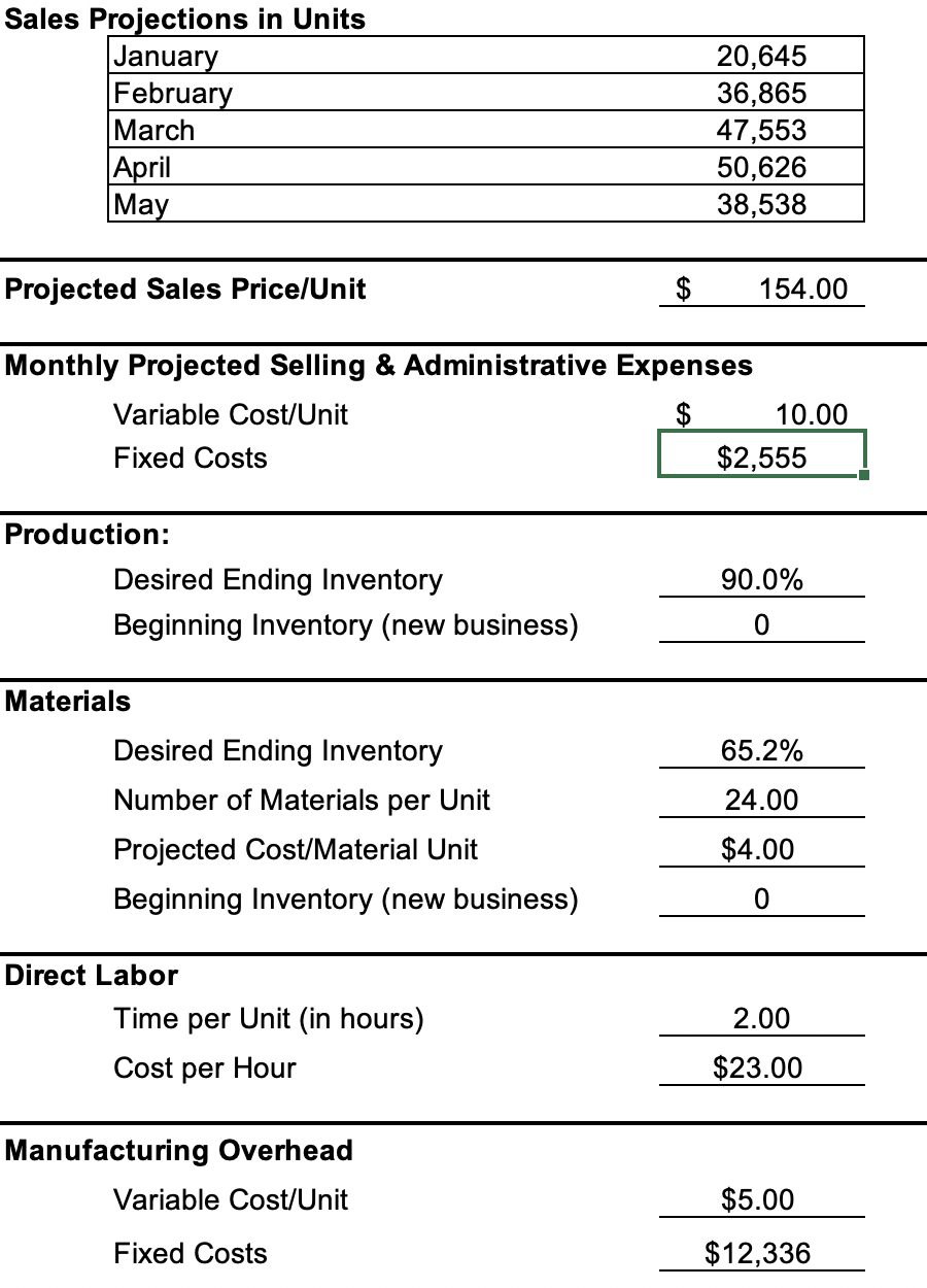 Please explain where you got these numbers from? Sales Projections in