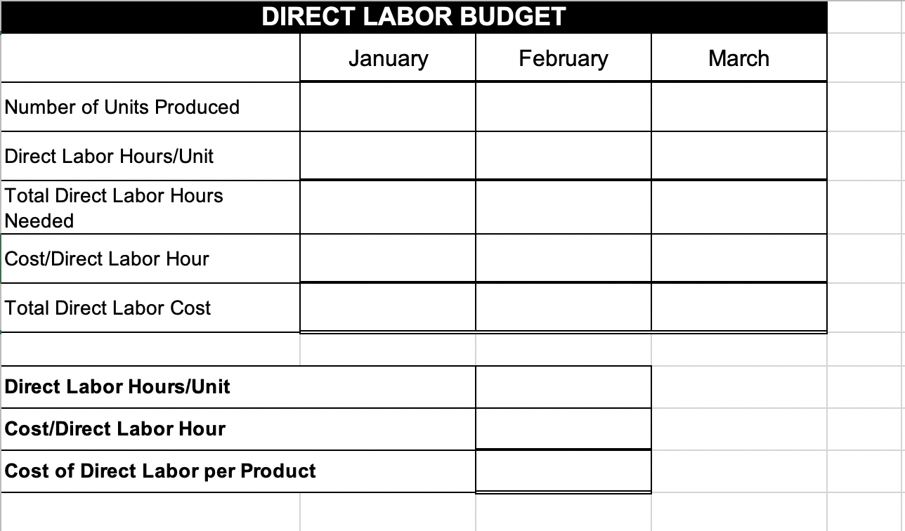 Units January February March April |May 20,645 36,865 47,553 50,626 38,538 Projected