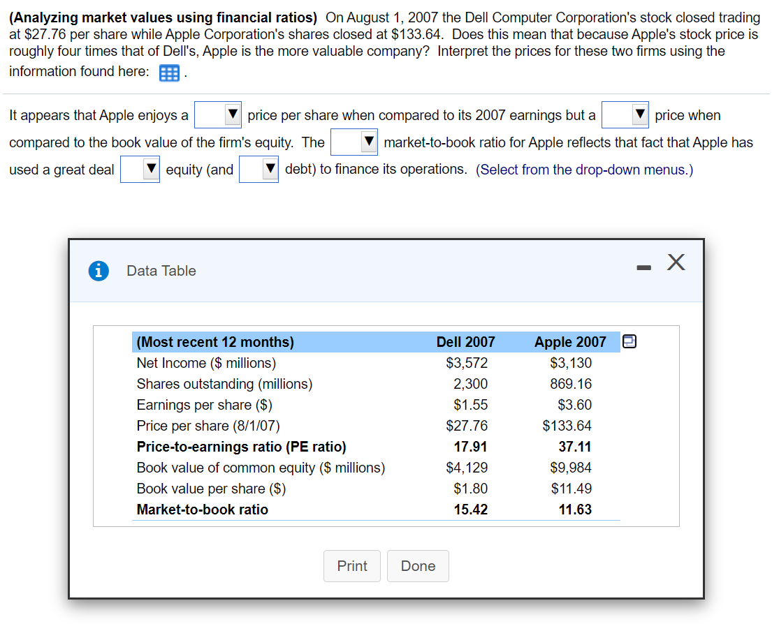  (Analyzing market values using financial ratios) On August 1, 2007 the