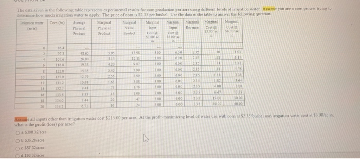 com production per acre using different levels of imation water. Assume you