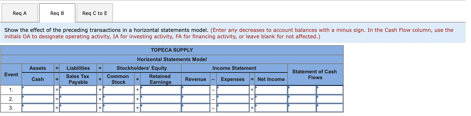of the preceding transactions in a horizontal statements model. (Enter any decreases