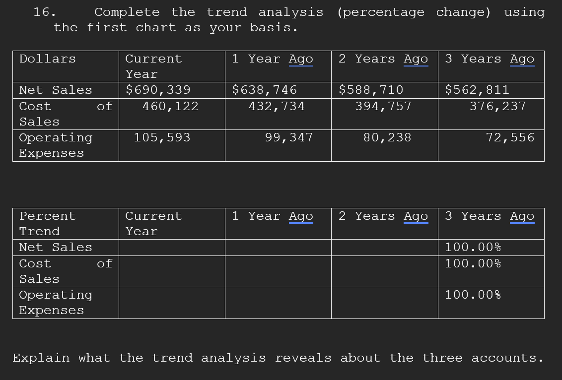  16. Complete the trend analysis (percentage change) using the first chart