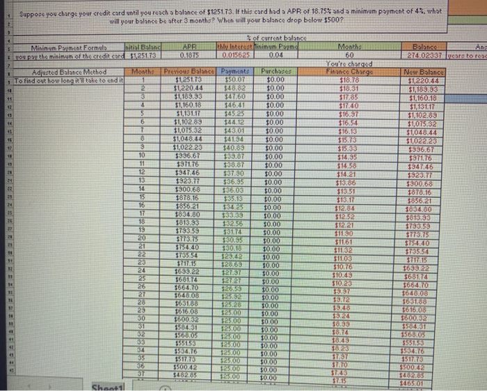 credit card will be paid off in 60 monthsusing this table no