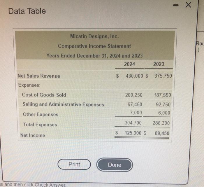  Data Table Rou Micatin Designs, Inc. Comparative Income Statement Years Ended