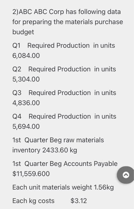  2)ABC ABC Corp has following data for preparing the materials purchase