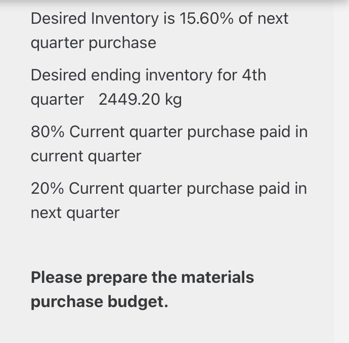 budget Q1 Required Production in units 6,084.00 Q2 Required Production in units