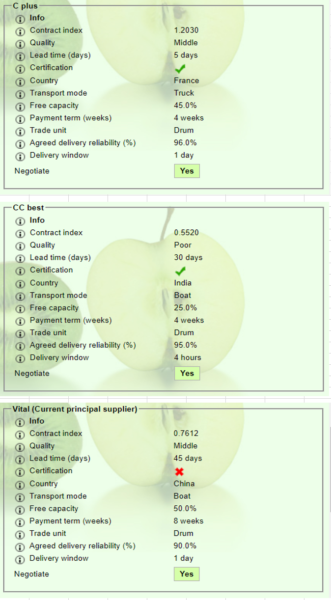 Topic Activity: TFC Supplier Selection - 20 points The assignment is a
