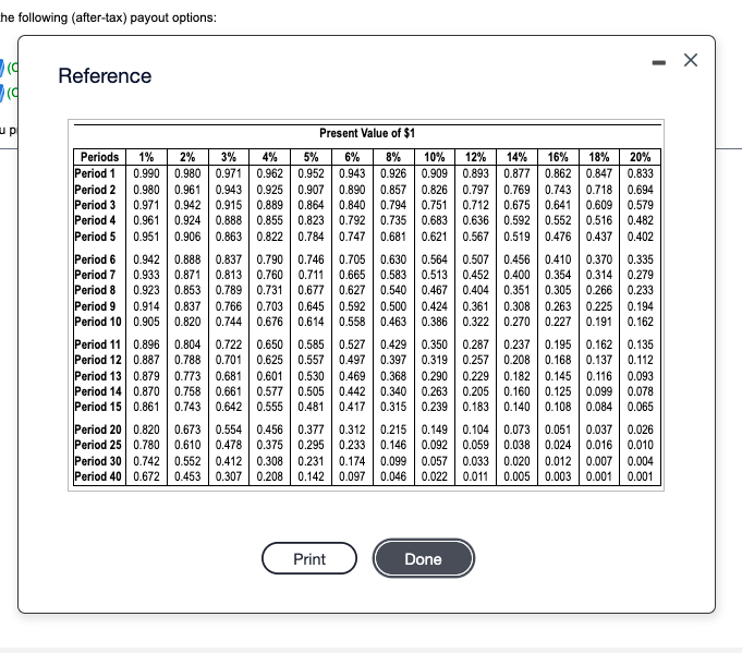 when and where to use them pls! Congratulations! You've won a state