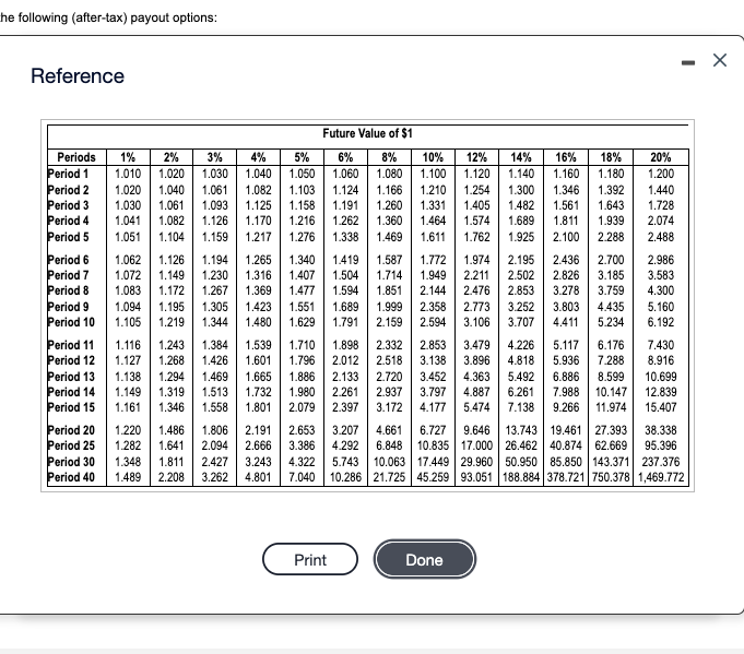 lotto! The state lottery offers you the following (after-tax) payout options: B