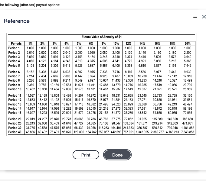 view the present value factor table.) (Click the icon to view the