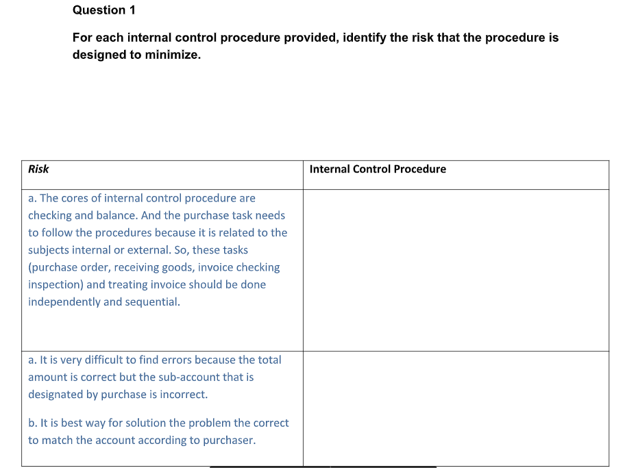  Question 1 For each internal control procedure provided, identify the risk