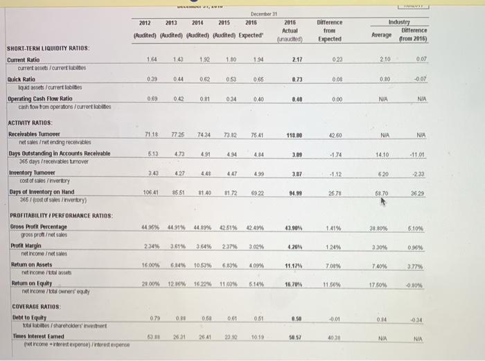 0215 100.00 $123 $320.00 019% 100 DO 5218 $300 OON 10000% $1.734