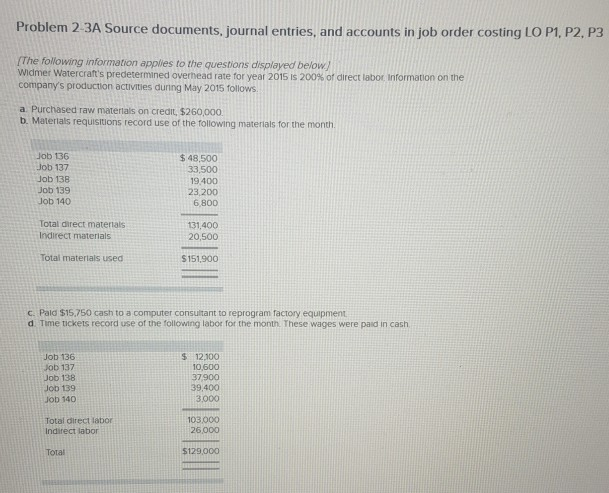 I need help with my assignment please Problem 2-3A Source documents, journal