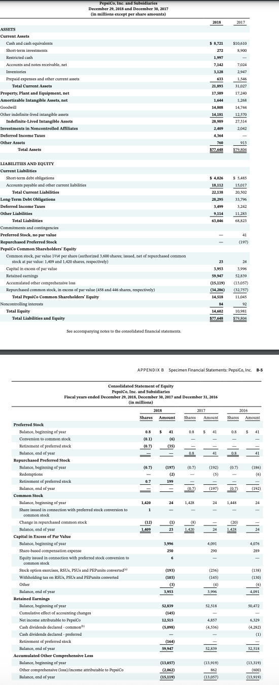 Appendix C. Click here to view Appendix C. The complete annual reports