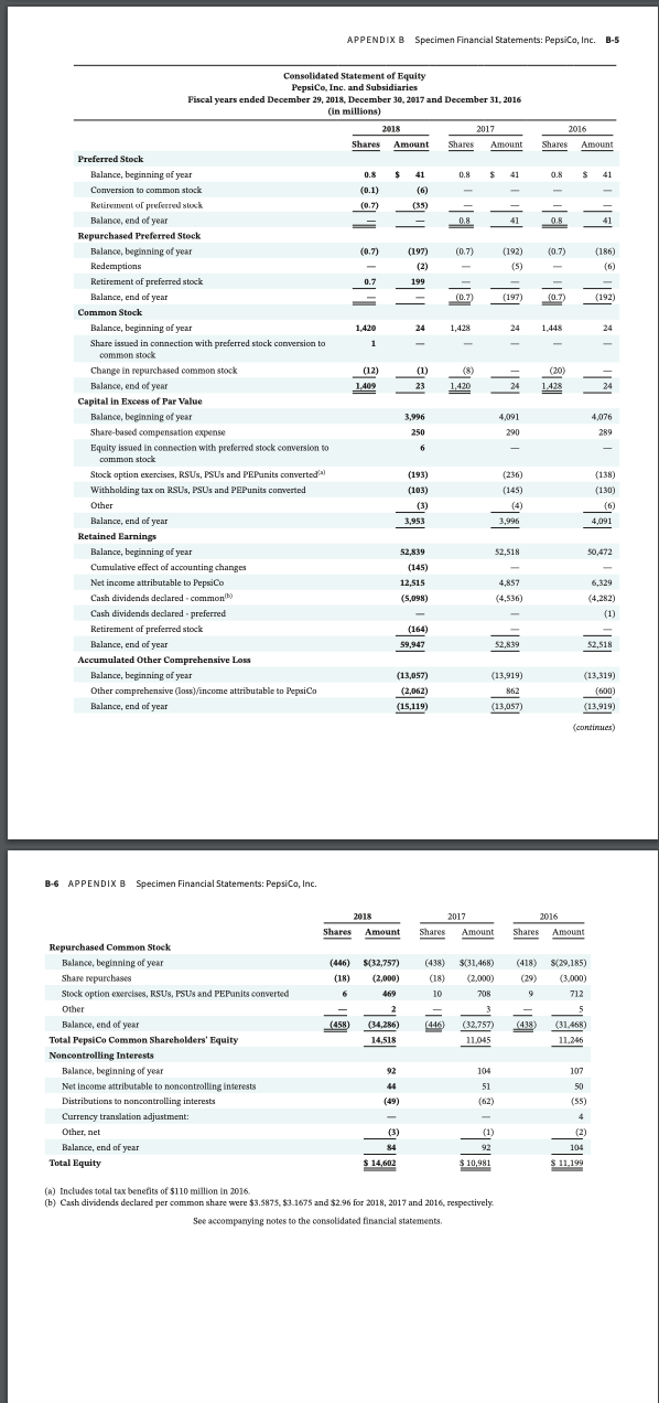of PepsiCo and Coca-Cola, including the notes to the financial statements, are