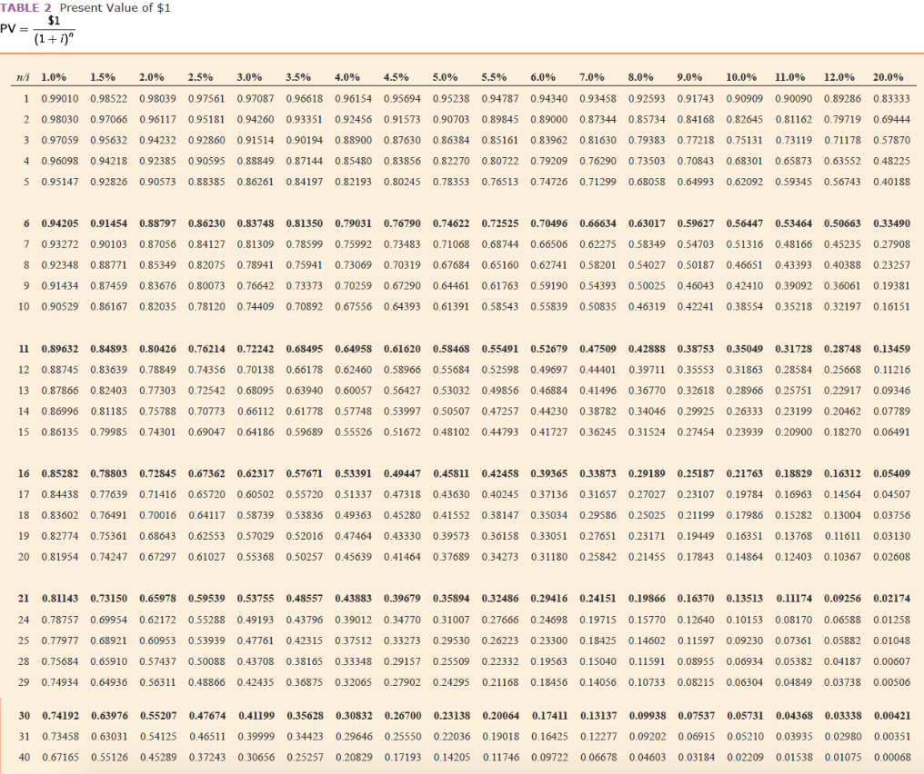 from Genovese Corp. Johnstone agreed to pay Genovese $30,000 on the purchase