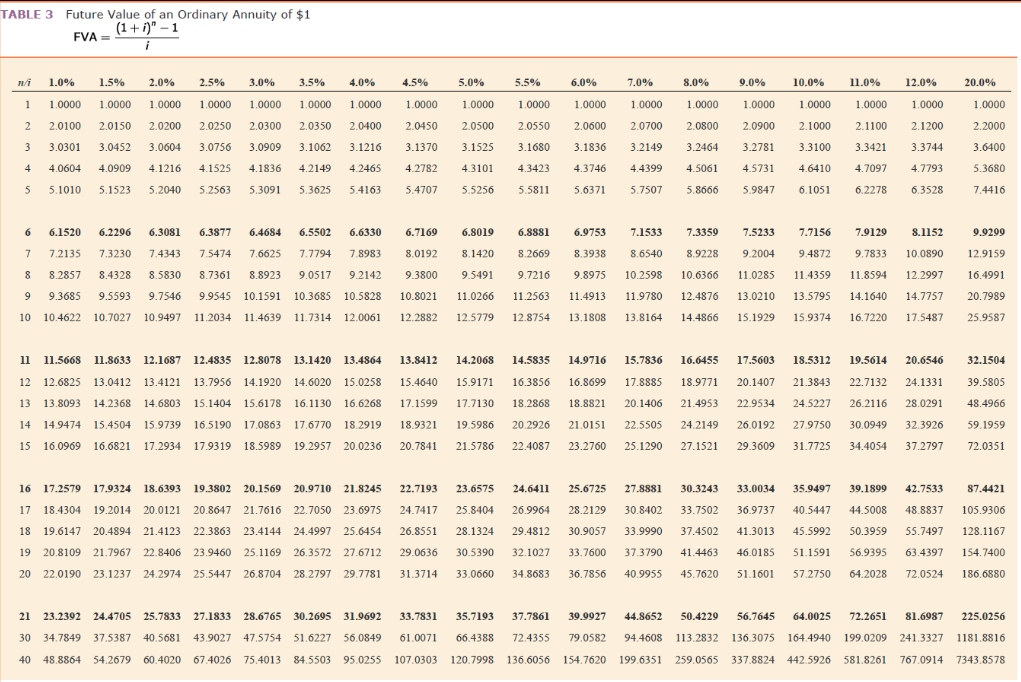 date and the balance in five annual installments of $7,000 on each