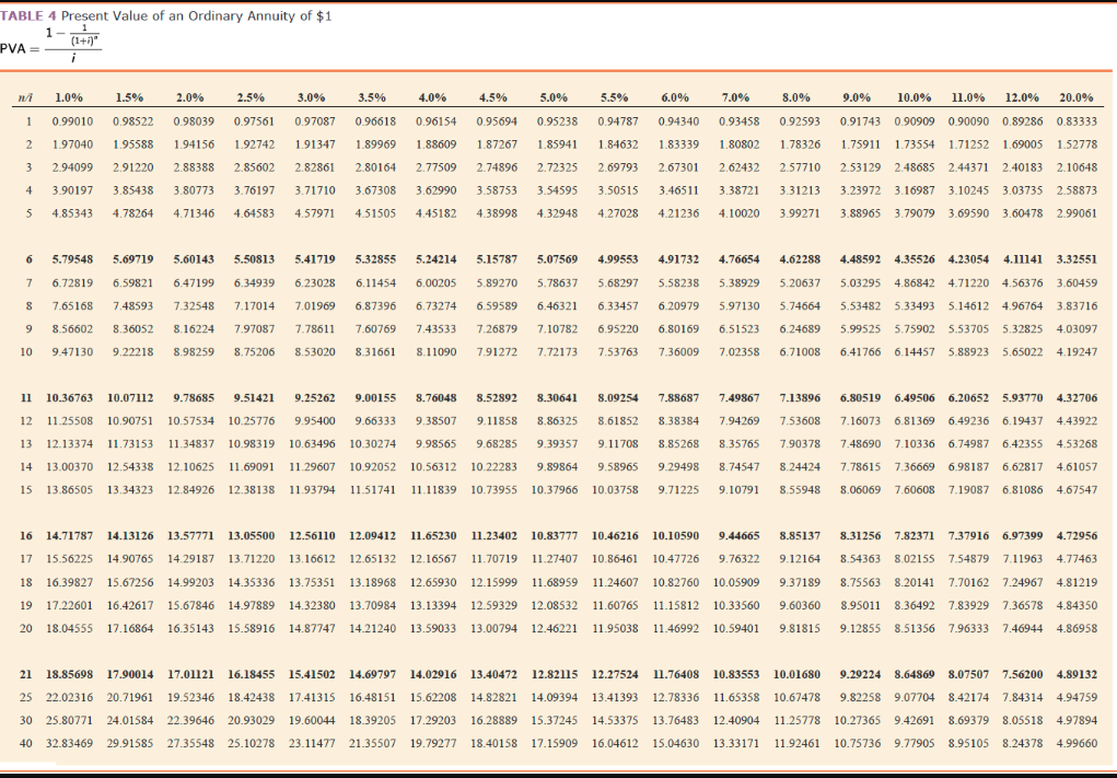 June 30 beginning June 30, 2022. Assuming that an interest rate of