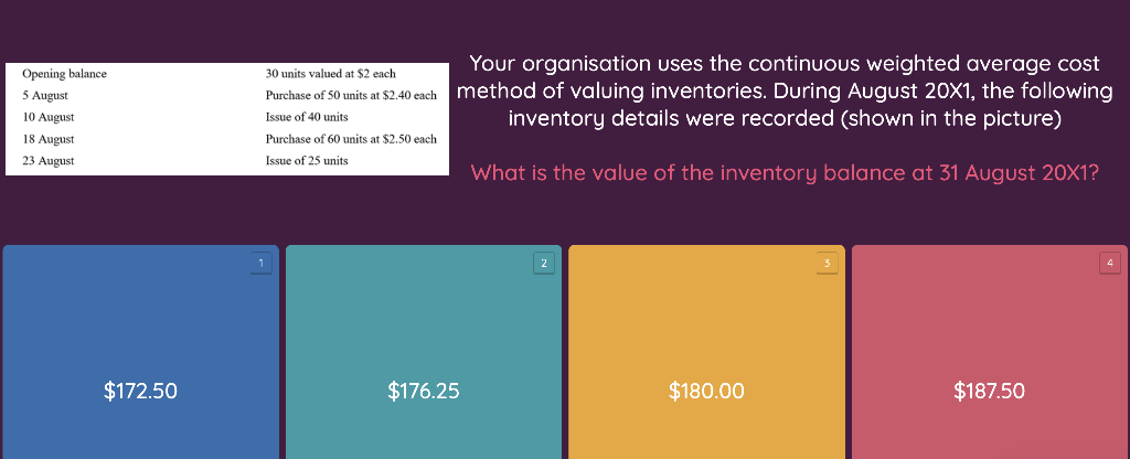  30 units valued at $2 each Opening balance 5 August 10