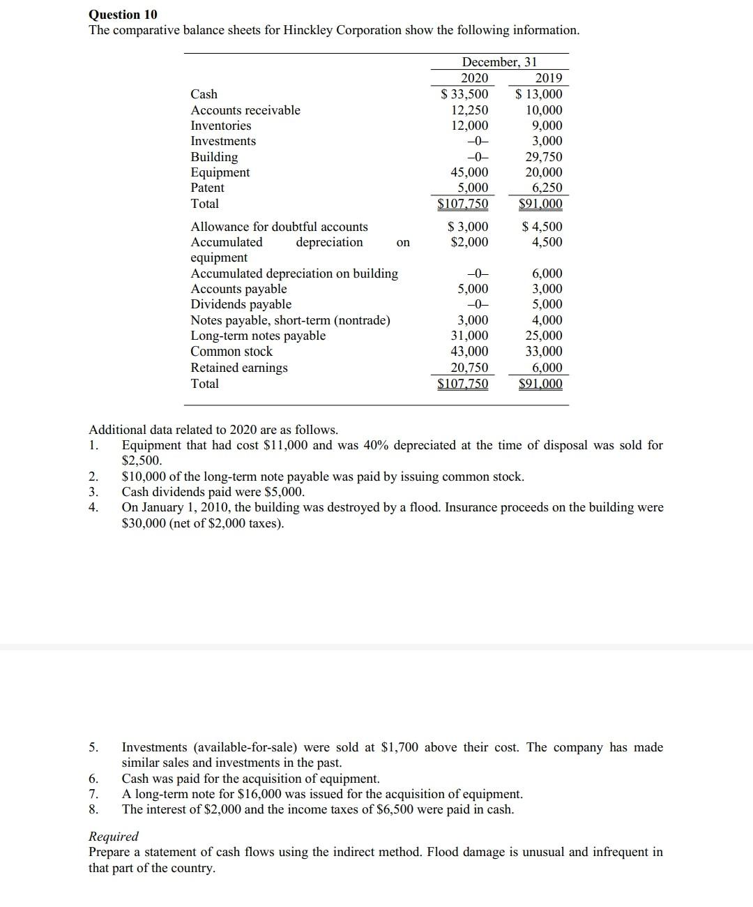 Thanks it will really helpful for me Question 12 The following balances