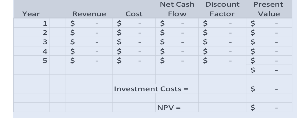 3. Develop an Excel spreadsheet that is similar to the model below