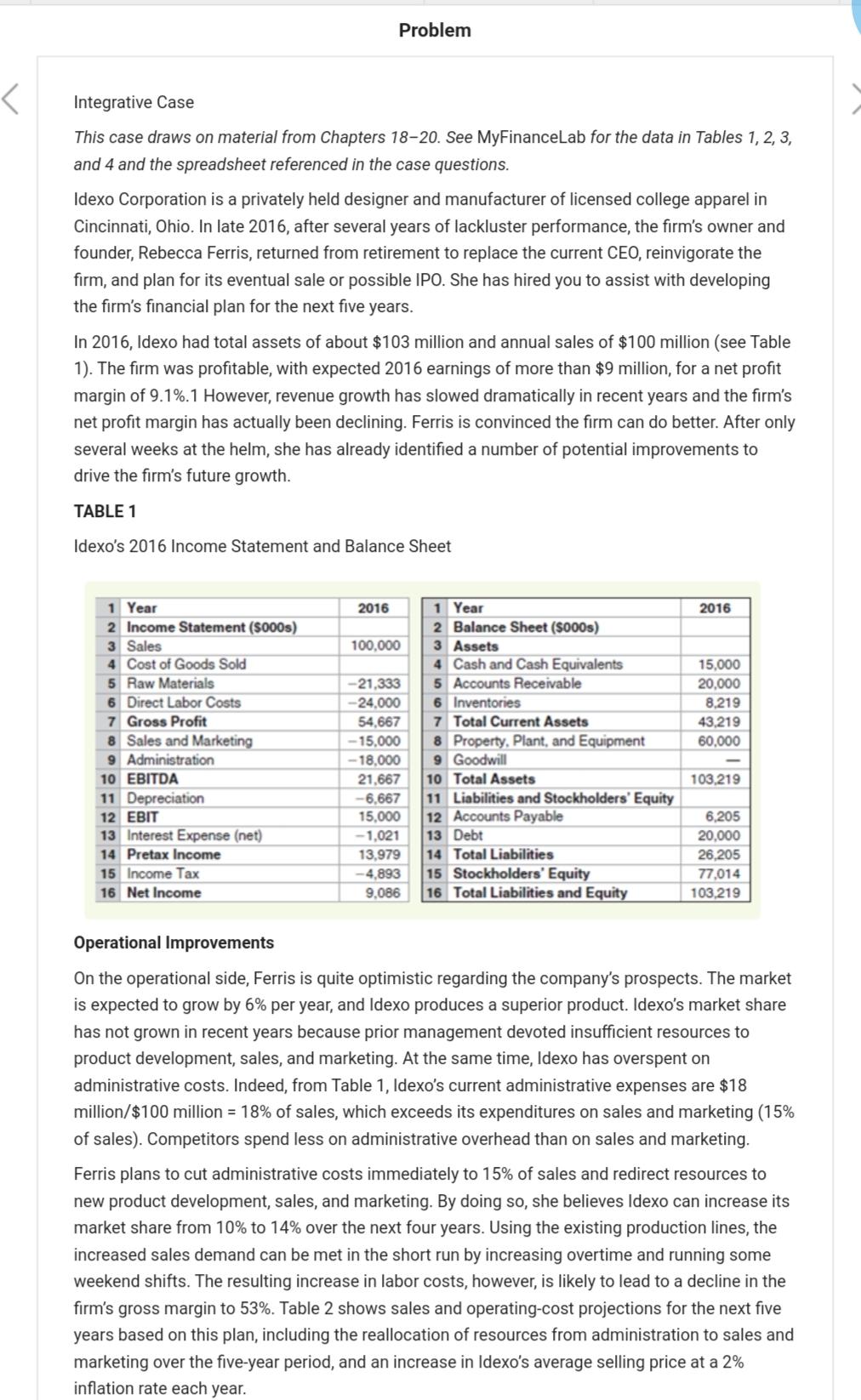 Can anyone answer this question using 4 tables ?? Problem Integrative Case