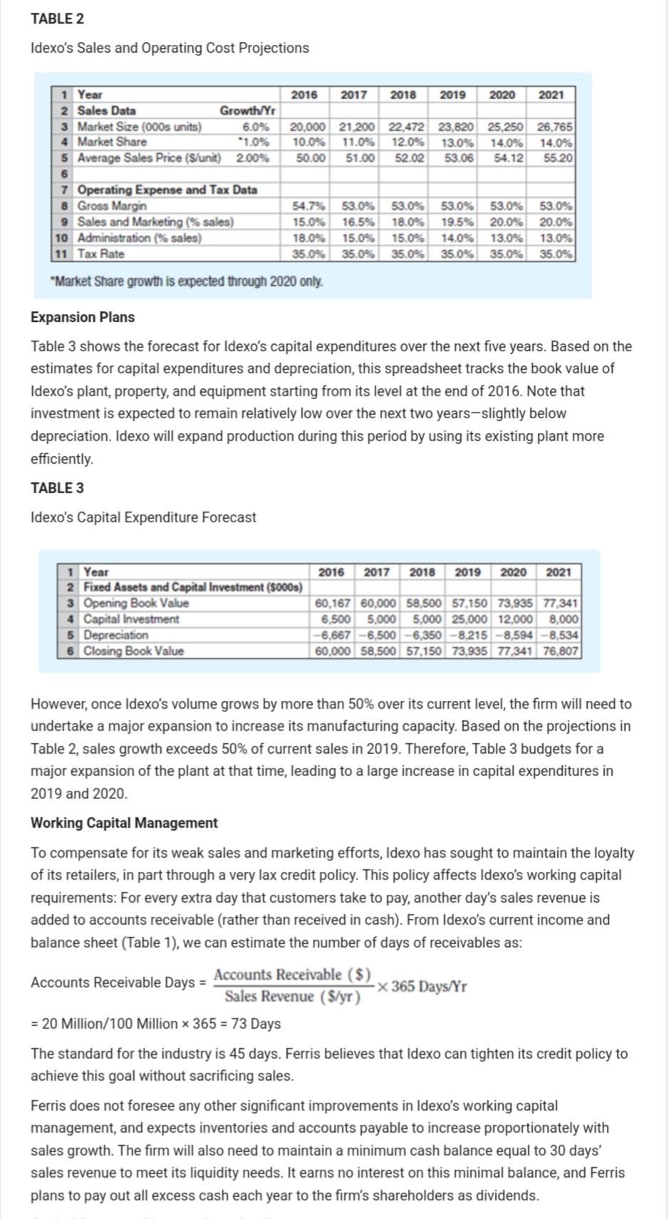 This case draws on material from Chapters 18-20. See MyFinanceLab for the